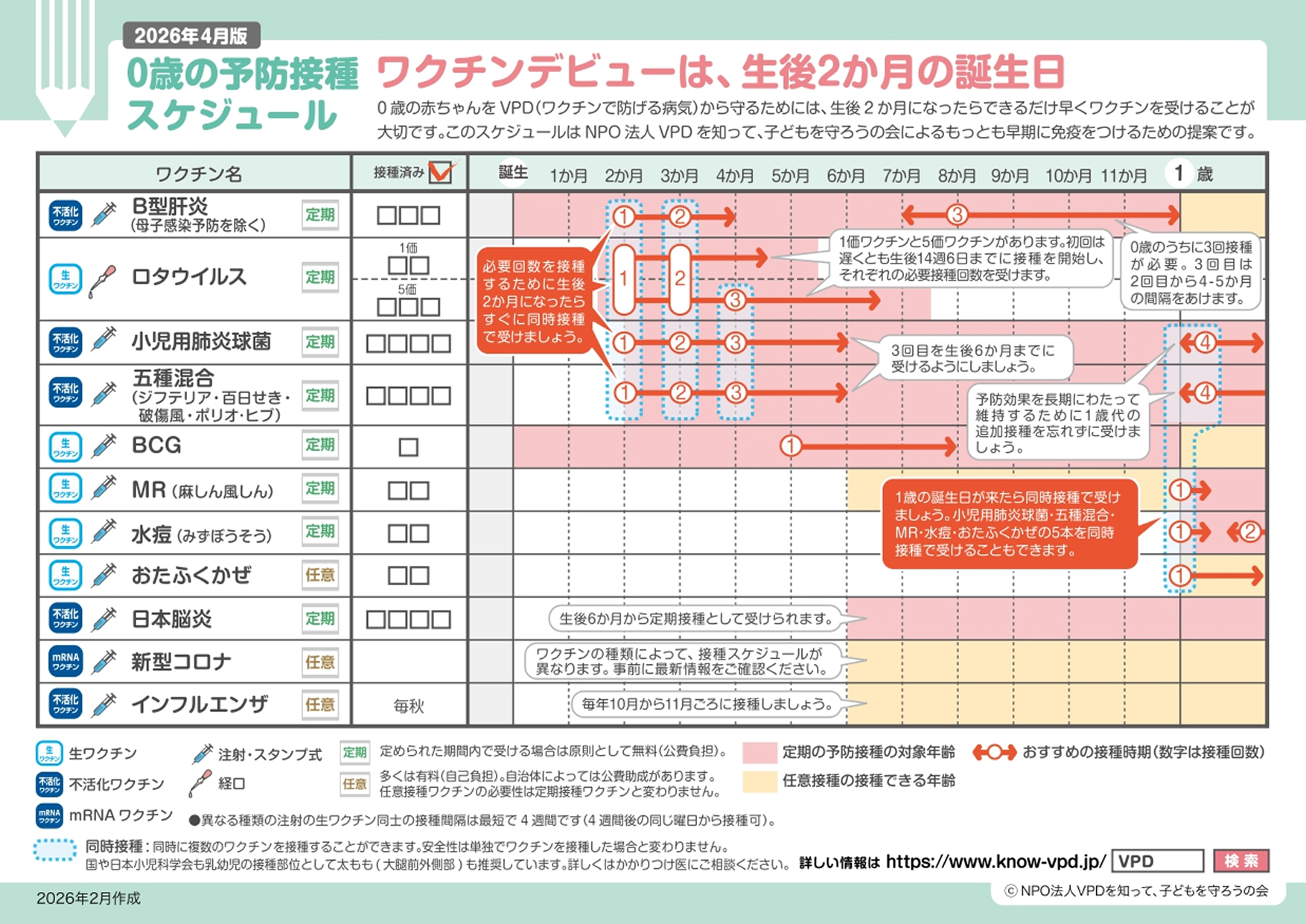 0~1歳の予防接種スケジュール